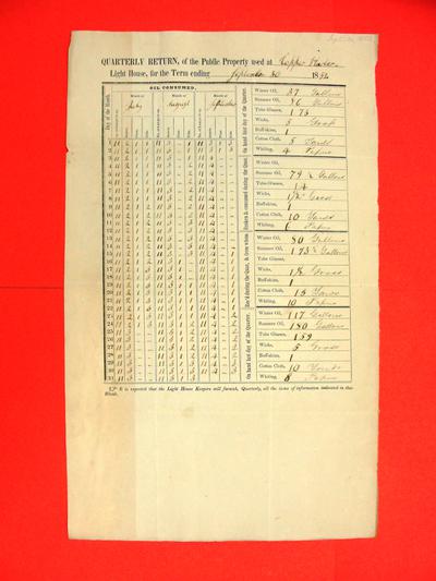 Copper Harbor Light House, Quarterly Return, Report, 30 September 1852