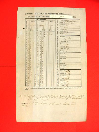 [unamed] Light House, Quarterly Return;  Oct. 12th Let the Steamer Baltimore move 5 gallons of oil, she being detained at the wreck of the Independence and run short, Report, 31 December 1852