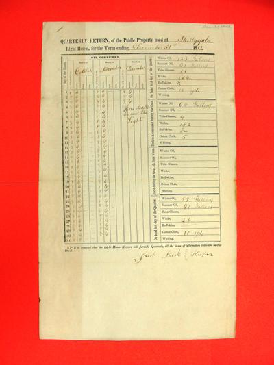 Skillagalee Light House, Quarterly Return, Report, 31 December 1852