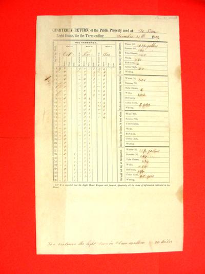 De Tour Light House, Quarterly Return, Report, 31 December 1852