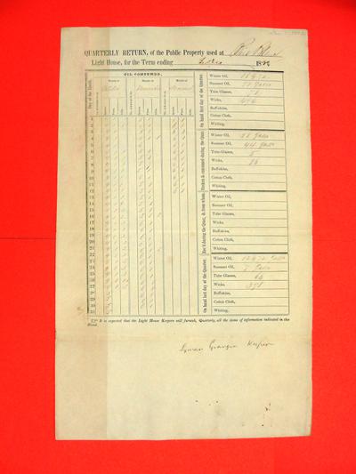 Bois Blanc Light House, Quarterly Return, Report, 31 December 1852