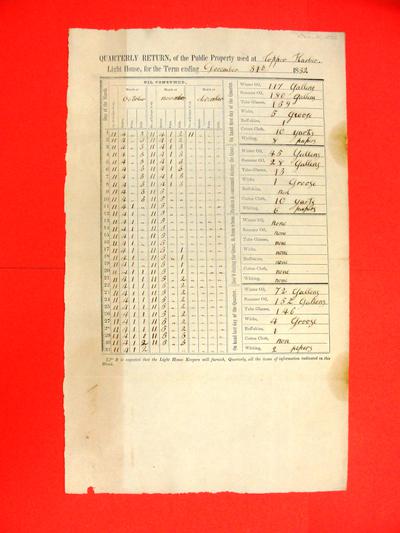 Copper Harbor Light House, Quarterly Return, Report, 31 December 1852