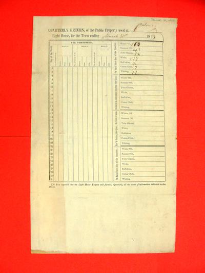 Ontonagon Light House, Quarterly Return, Report, 31 March 1853