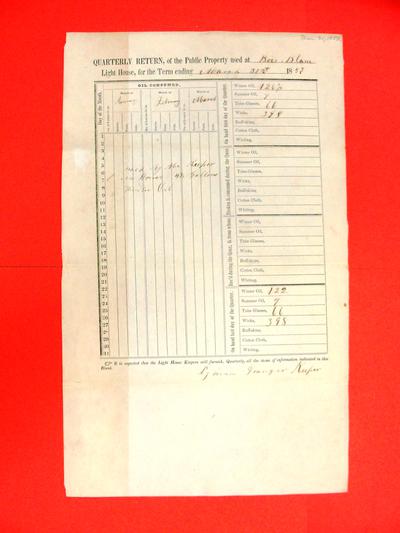 Bois Blanc Light House, Quarterly Return, Report, 31 March 1853