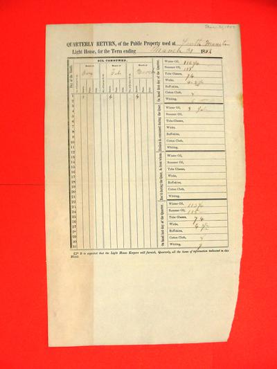 South Manitou Light House, Quarterly Return, Report, 31 March 1853