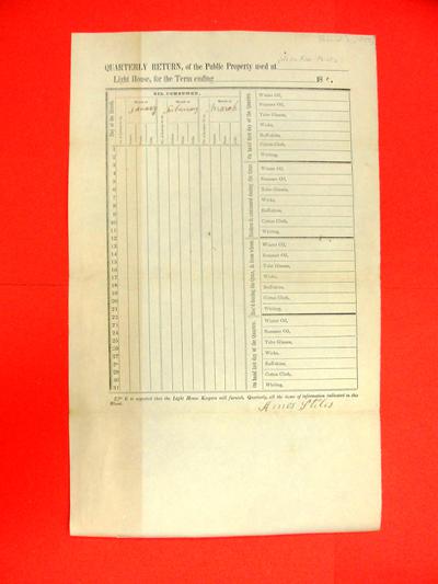 White Fish Point Light House, Quarterly Return, Report, 31 March 1853