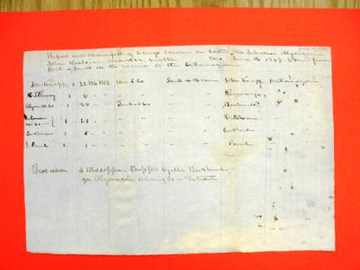 Algonquin, Manifest , 16 June 1847