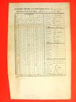 Thunder Bay lighthouse, quarterly return, Report, 30 September 1849