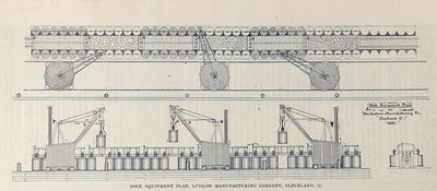 Dock Equipment Plan Ludlow Manufacturing Company, Cleveland