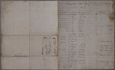 Manifest, sloop Saginaw, 1 November 1805