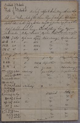 Manifest, schooner Ranger of Newburgh, 17 June 1806