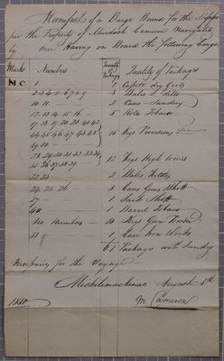 Manifest, barge, Murdoch Cameron, 5 August 1810