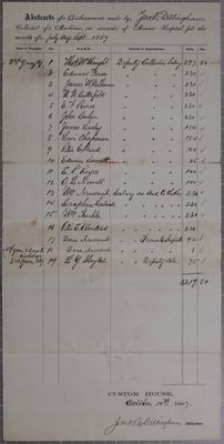 Abstracts of Disbursements on account of Marine Hospital, 3rd Quarter 1867