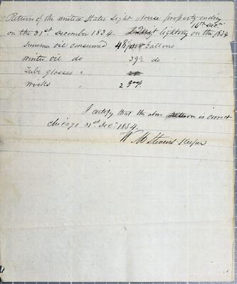 Report of the State of Chicago Lighthouse, 4th Quarter 1834