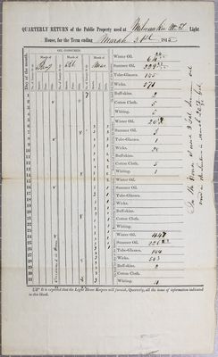 Report of the State of Milwaukie Lighthouse, 1st Quarter 1845