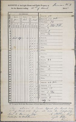 Report of the State of Racine Lighthouse, 1st Quarter 1845