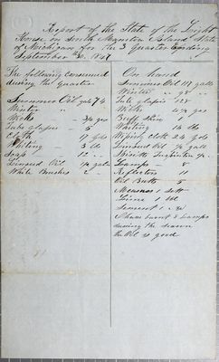 Report of the State of South Manitou Island Lighthouse, 3rd Quarter 1847