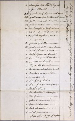 Report of the State of Outer Thunder Bay Island Lighthouse, 2nd Quarter 1835