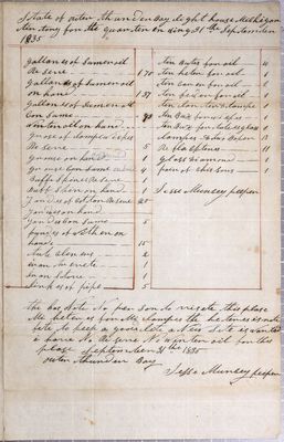 Report of the State of Outer Thunder Bay Island Lighthouse, 3rd Quarter 1835