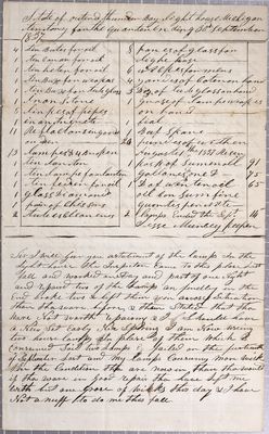 Report of the State of Outer Thunder Bay Island Lighthouse, 3rd Quarter 1837