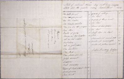 Report of the State of Outer Thunder Bay Island Lighthouse, 1st Quarter 1838