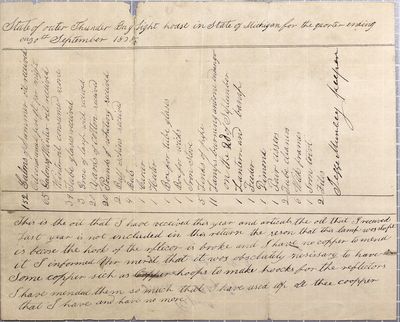 Report of the State of Outer Thunder Bay Island Lighthouse, 3rd Quarter 1838