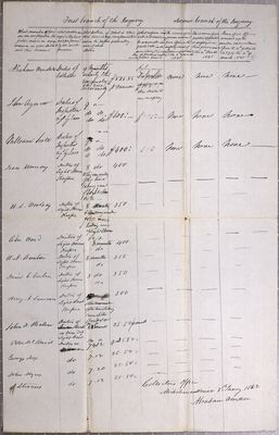 Return of all persons employed in the Government in Mackinac district for 1841