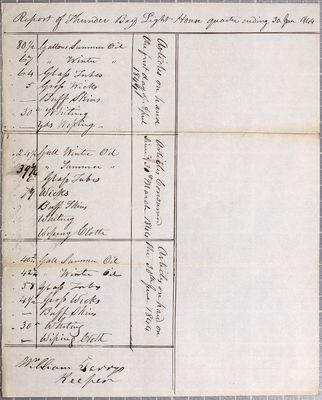 Report of the State of Outer Thunder Bay Island Lighthouse, 2nd Quarter 1844