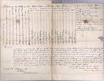 Report of the State of Thunder Bay Island Lighthouse, 2nd Quarter 1845