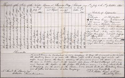 Report of the State of Thunder Bay Island Lighthouse, 3rd Quarter 1845