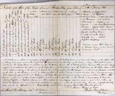 Report of the State of Thunder Bay Island Lighthouse, 4th Quarter 1845