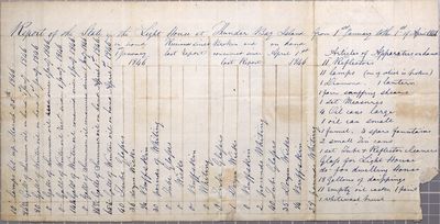 Report of the State of Thunder Bay Island Lighthouse, 1st Quarter 1846