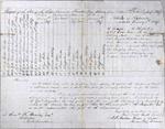 Report of the State of Thunder Bay Island Lighthouse, 4th Quarter 1846