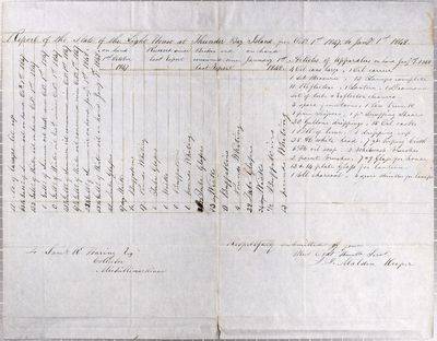 Report of the State of Thunder Bay Island Lighthouse, 4th Quarter 1847