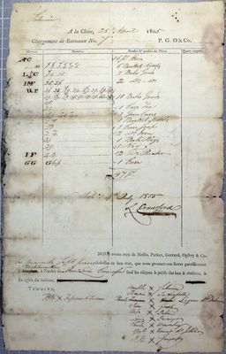 Manifest, batteau, Louis Crawford, 4 July 1805