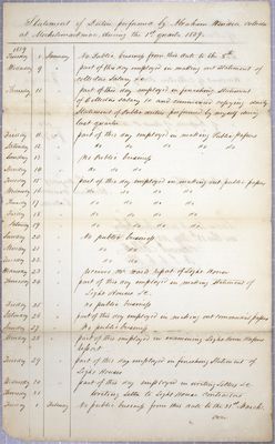 Report of duties, 1st Quarter 1839, Collector, District of Michilimackinac