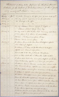 Report of duties, 2nd Quarter 1839, Collector, District of Michilimackinac