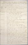 Report of duties, 2nd Quarter 1839, Collector, District of Michilimackinac