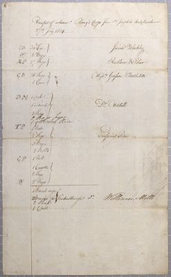 Manifest, schooner Nancy, 27 July 1804