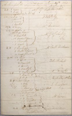 Manifest, Sloop Saguina, 25 June 1804