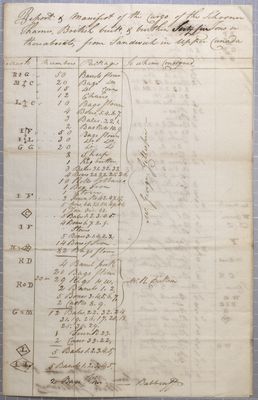 Manifest, Schooner Thames, 5 June 1804