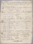 Invoice, Lewis Farquharson, 8 April 1805