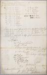 Invoice, 2 canoes, George Gillespie, 6 June 1805