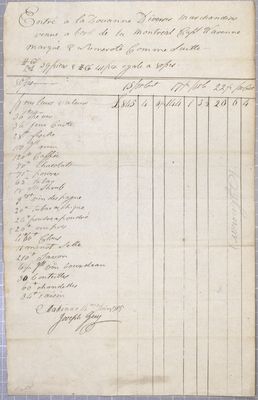 Invoice, the Montreal, 14 June 1805