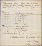 Clearance, barge, M & P Lacroix, 9 July 1806