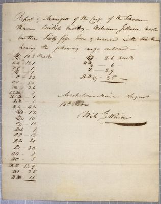 Manifest, Schooner Thames, 14 August 1806