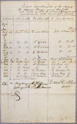 Manifest, Schooner Ranger, 4/5 August 1807