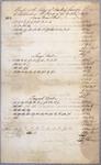 Manifest seven boats, Michilimackinac Company, 24 June 1809