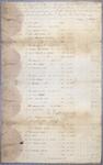 Invoices, fifteen boats, Michilimackinac Company, 26 June 1809