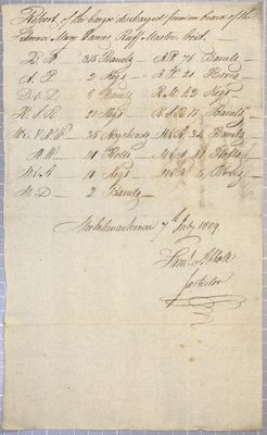 Manifest, schooner Mary, 7 July 1809